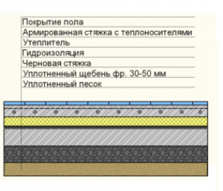 Монтаж теплоизоляции