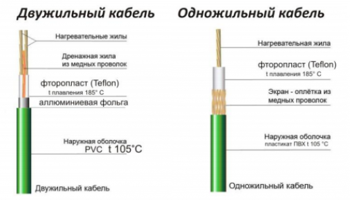 Монтаж теплоизоляции