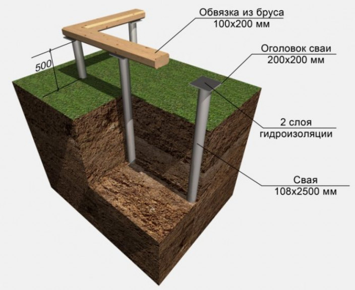 Фундамент на винтовых сваях технология