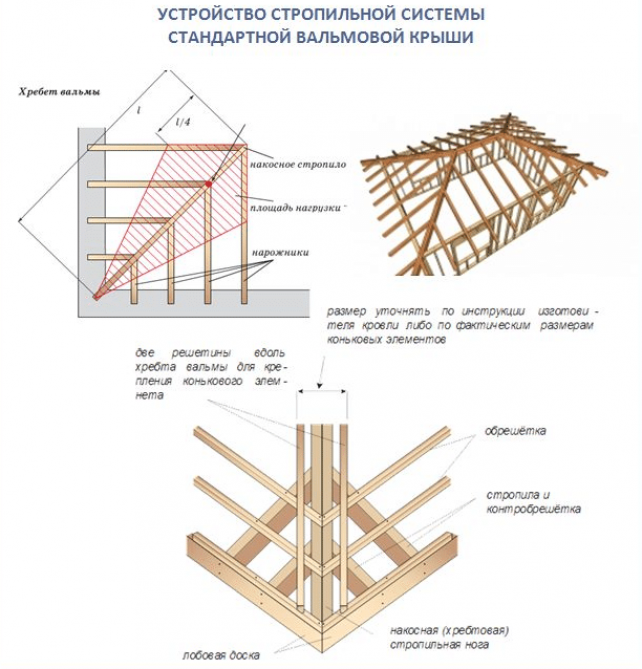 Оригинальные материалы