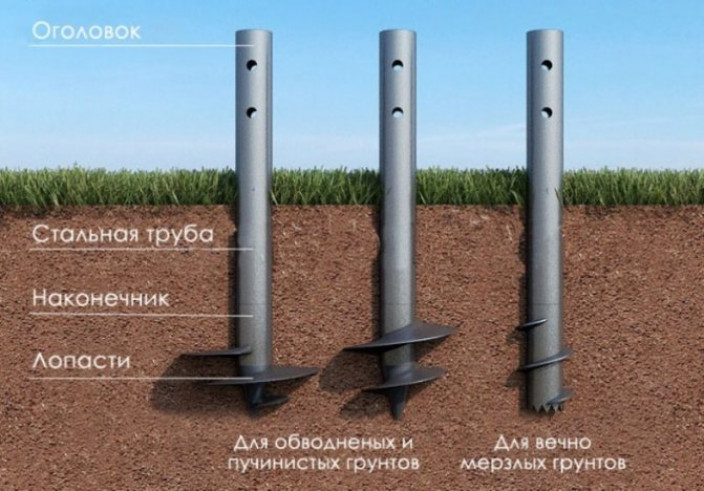 Фундамент на винтовых сваях технология