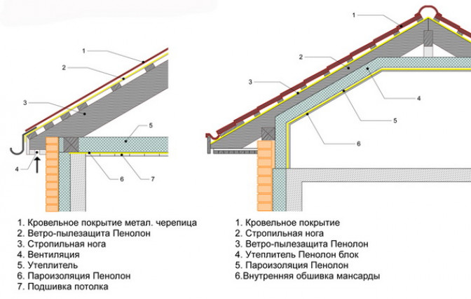 Материалы, применяемые для пароизоляции