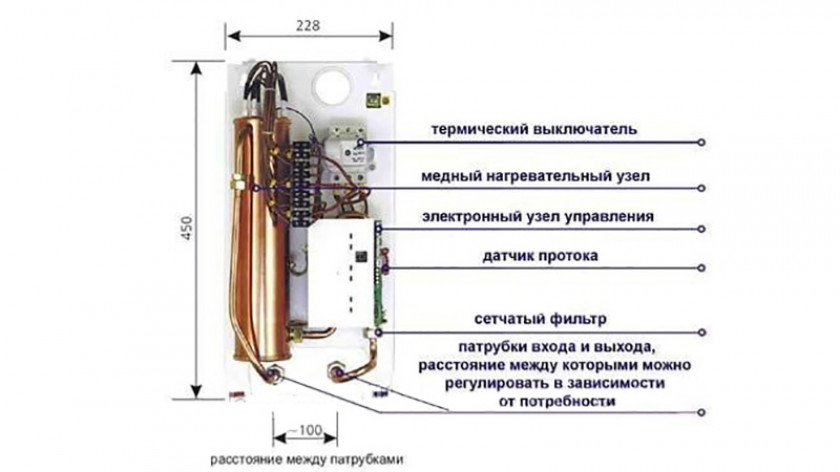 Разновидности бойлеров для частного дома