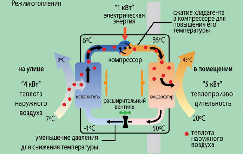 Делаем тепловой насос своими силами