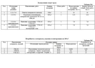 Образец и правила составления технологической карты