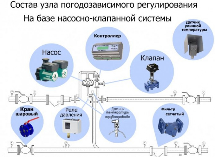 Наше оборудование