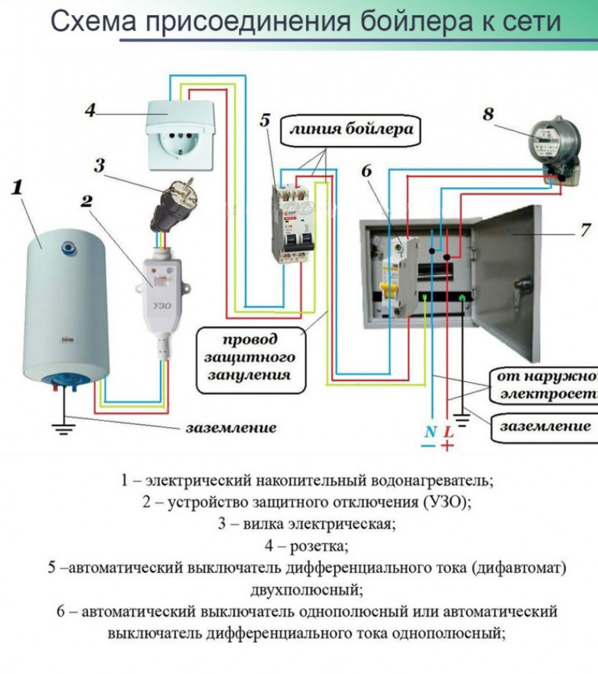 Подключение водонагревателя к сети