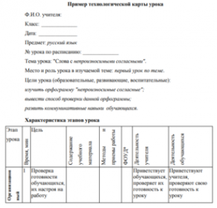 Образец и правила составления технологической карты