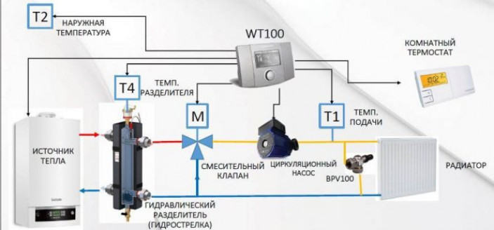 Наше оборудование