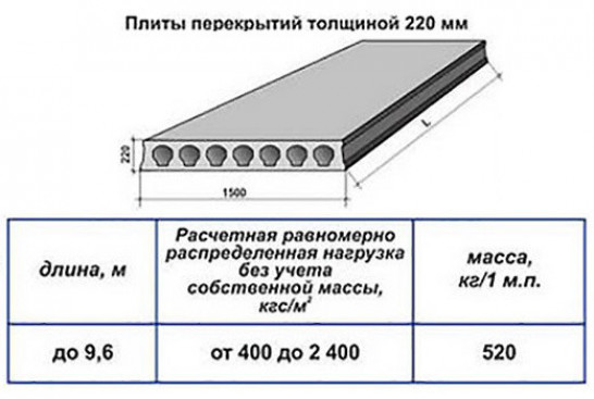 Монтаж плит перекрытия: как правильно сделать укладку жби плит перекрытия