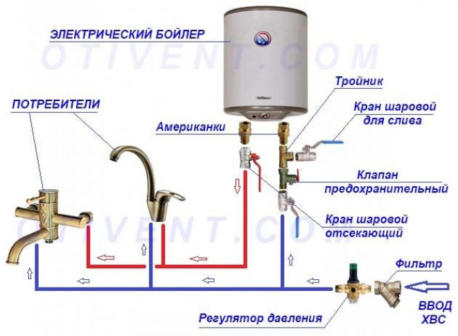 Установка и подключение бойлера