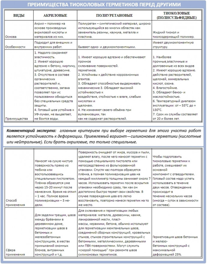 Ленты-герметики: незаменимые новинки