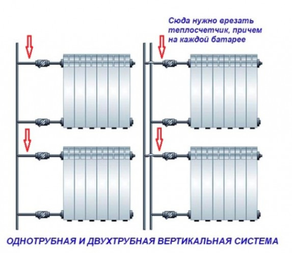 Особенности установки счетчика тепла