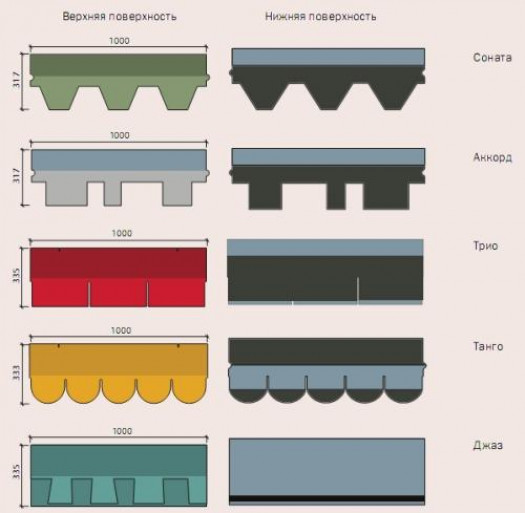 Какие есть разновидности битумной черепицы?