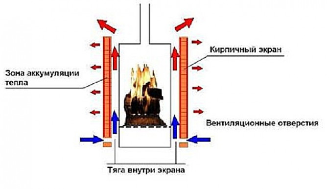 Процесс обкладки