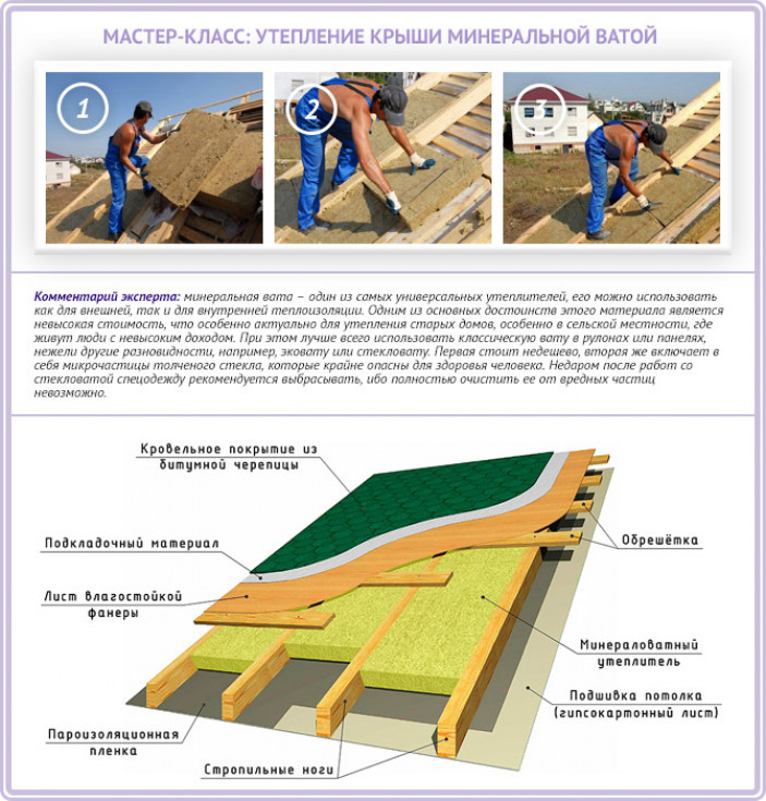 Материалы для утепления крыш: как выбрать лучший?