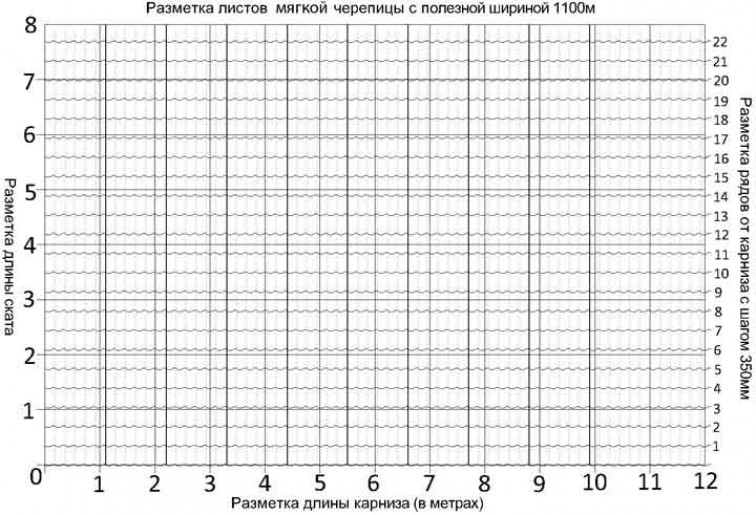 Монтаж мягкой черепицы: основной этап