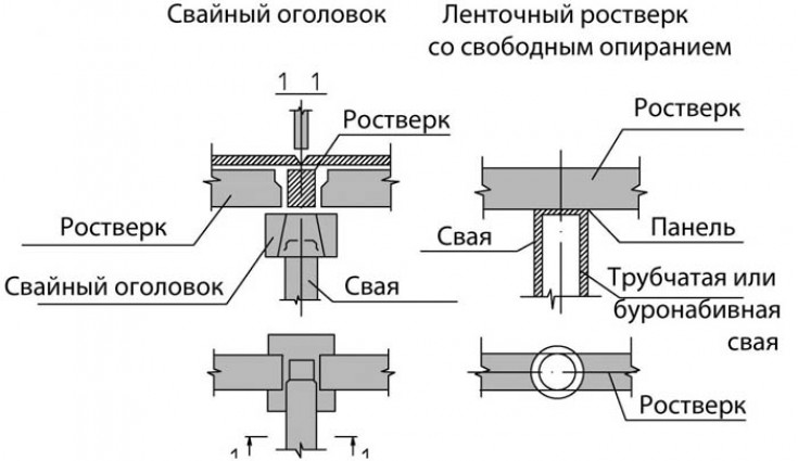 Область применения и виды