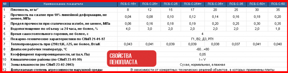 Подходит ли самое популярное? — Пенопласт