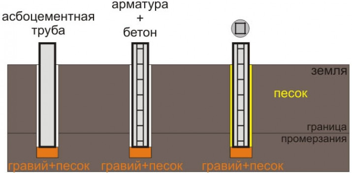 Область применения и виды