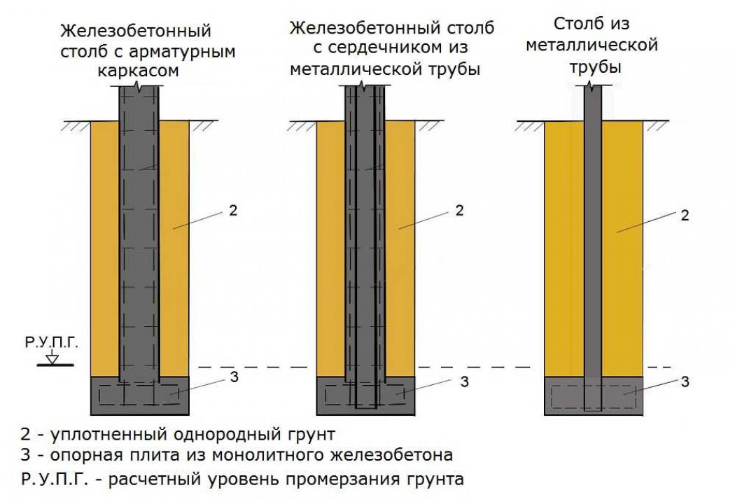 Что такое пучение грунта и как оно влияет на выбор фундамента