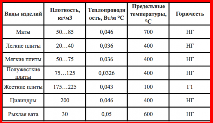 Кровельная классика — минвата