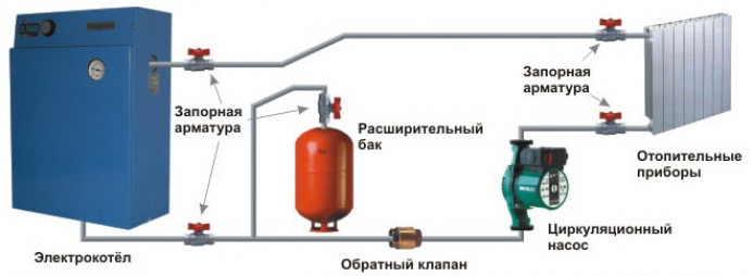 Достоинства и недостатки электрического отопления