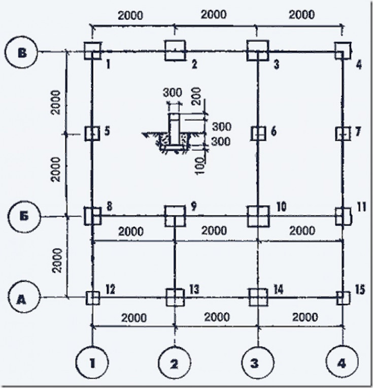Расчет столбчатого фундамента
