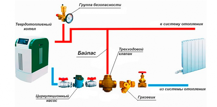 Расчёт теплопотерь