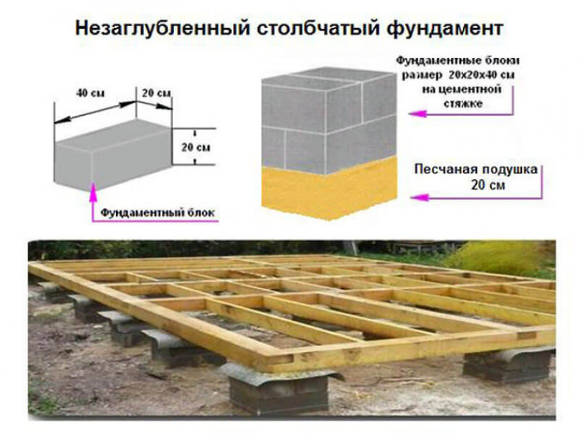 Изготовление фундамента