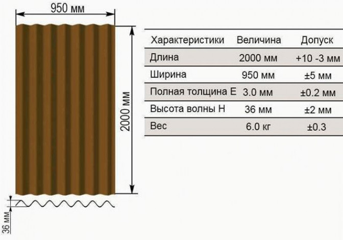 Особенности ондулина – полезный размер листа, нахлесты и ширина, технические характеристики