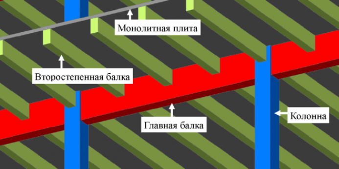 Основания для расчета