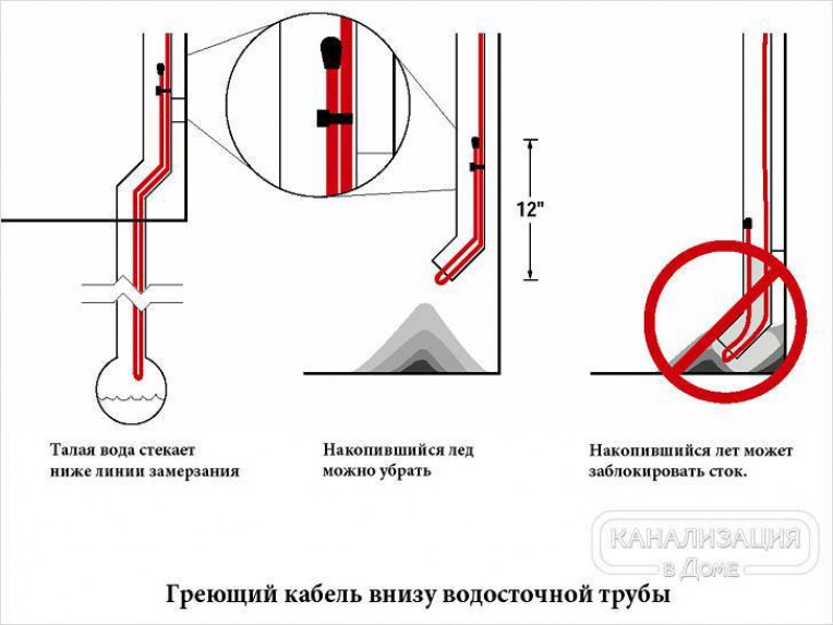 Подготовка и монтаж кабельной системы