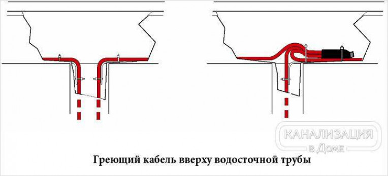 Подготовка и монтаж кабельной системы