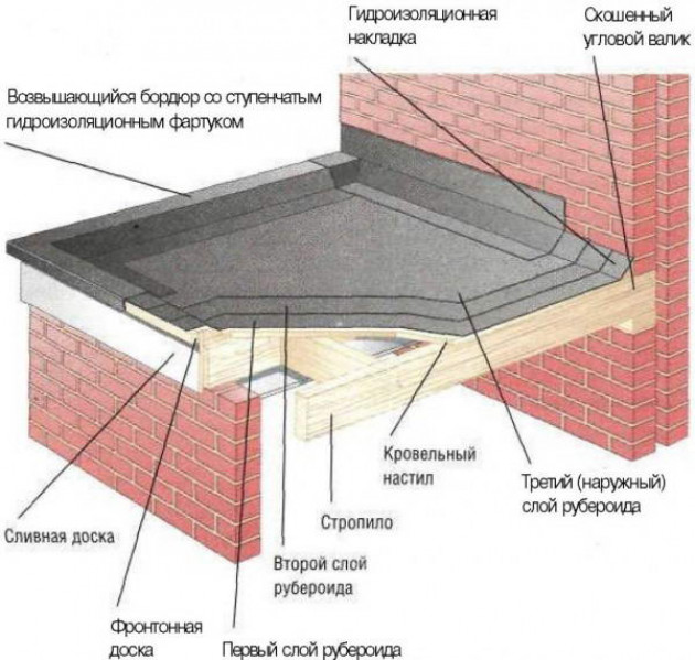 Подготовительный этап работы