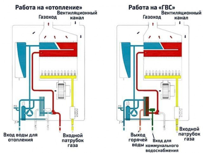 Как сэкономить на топливе? Критерии выбора отопительного оборудования