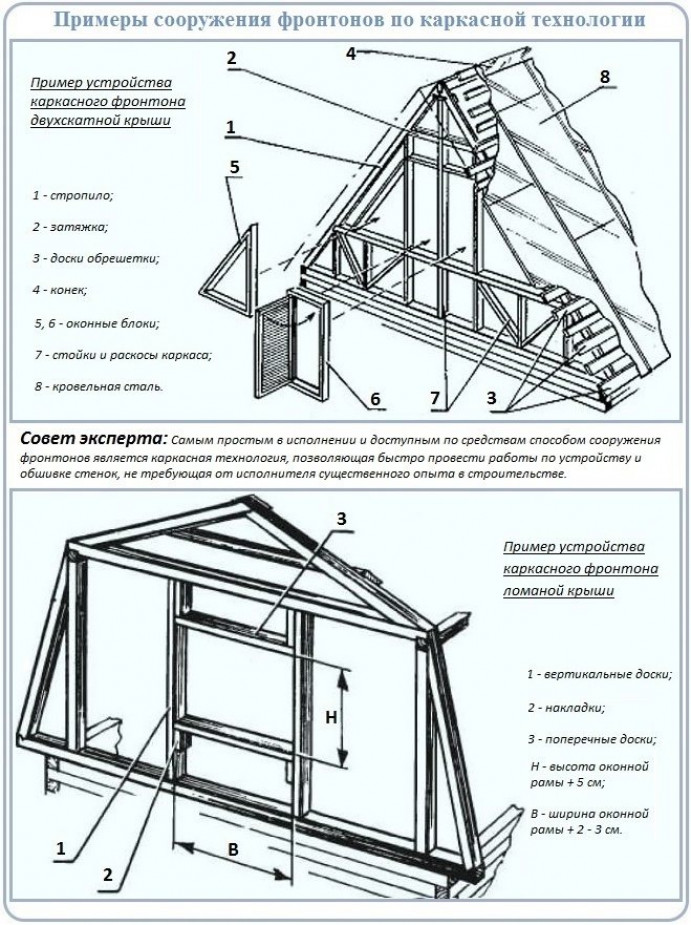 Специфика сооружения каркасных фронтонов