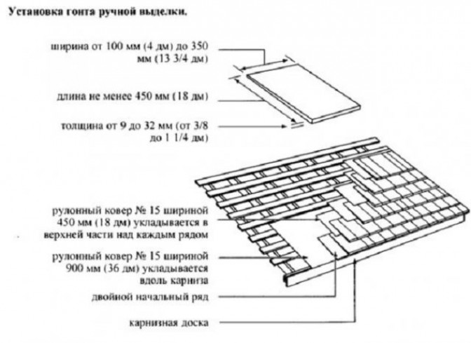Как правильно укладывать дранку на крышу