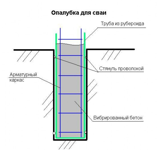 Армирование свайного фундамента