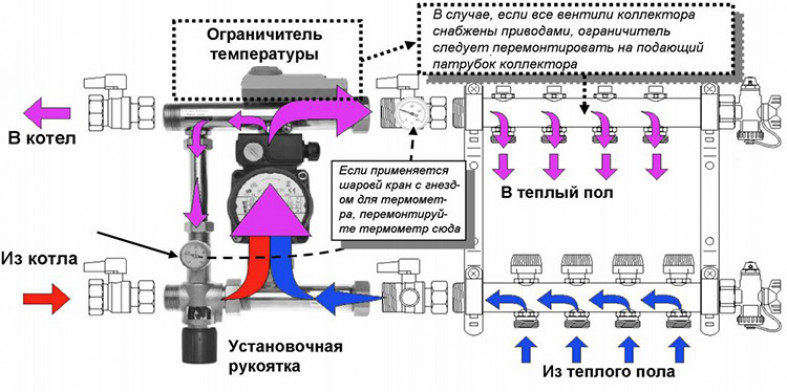 Схема подключения коллектора теплого пола