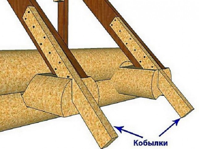 Устройство стропильной системы двускатной крыши