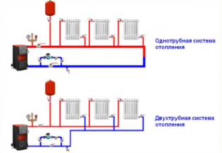 Где размещать диагональную систему подключения радиатора