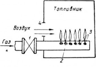Принцип работы газовой горелки