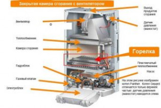 Принцип работы газовой горелки