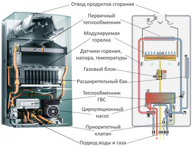 Почему тухнет прибор