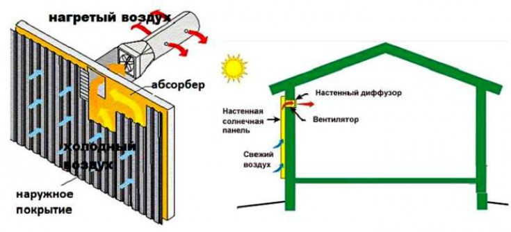 Как производится расчет воздушного отопления