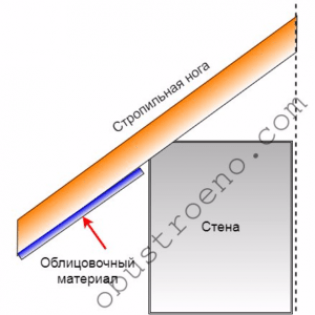 Техника монтажа свесов