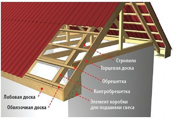 Техника монтажа свесов