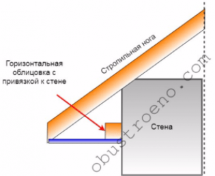 Техника монтажа свесов