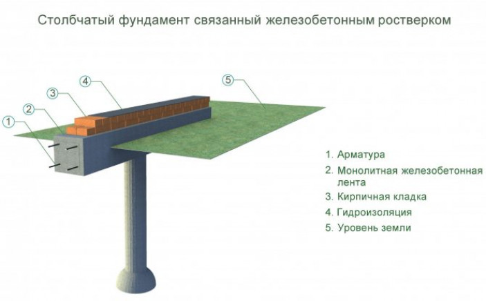 Пример расчета